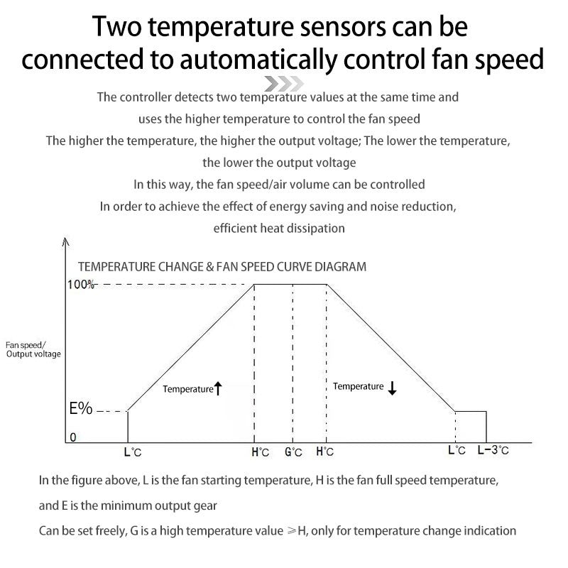 Regulador de velocidad del ventilador de refrigeración, ventilador CC de 12v/24v, control de temperatura, módulo de ventilador de ordenador, regulador de velocidad digital, automatización de voltaje