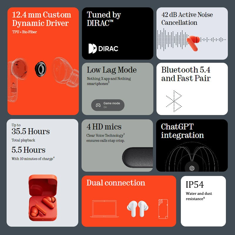 Versión Global CMF by Nothing Buds 2A Auriculares Inalámbricos Intrauditivos con Controlador de 12.4mm, ANC de 42dB, 4 Micrófonos HD, Batería de Larga Duración, Baja Latencia, Bluetooth 5.4