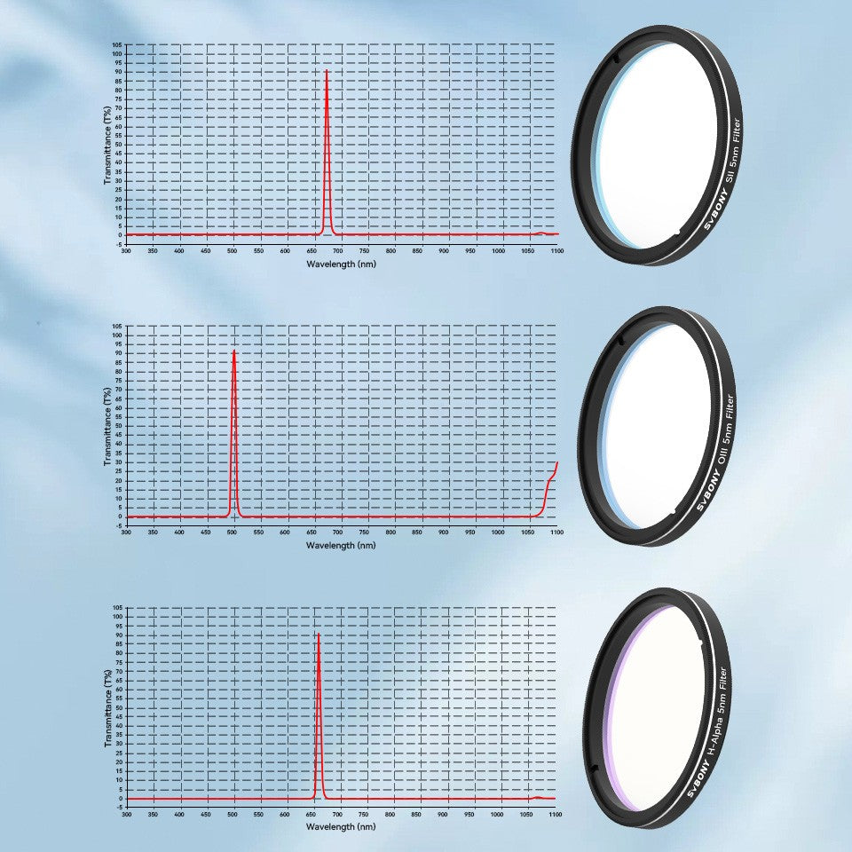 Svbony SV227 filtro de 2/1,25 pulgadas 5nmH-Alpha SII-CCD OIII-CCD banda estrecha para telescopio astronómico fotografía planetaria de espacio profundo