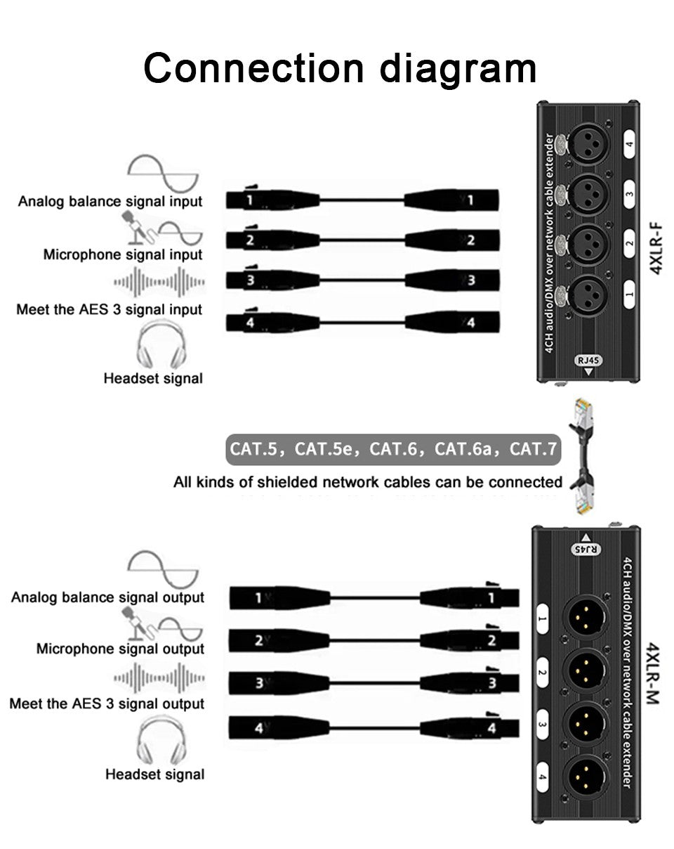 Cable extensor de audio RJ45 a XLR de 4 canales y 3 pines, extensor de señal de red DMX512 para iluminación de escenarios y estudio de grabación.