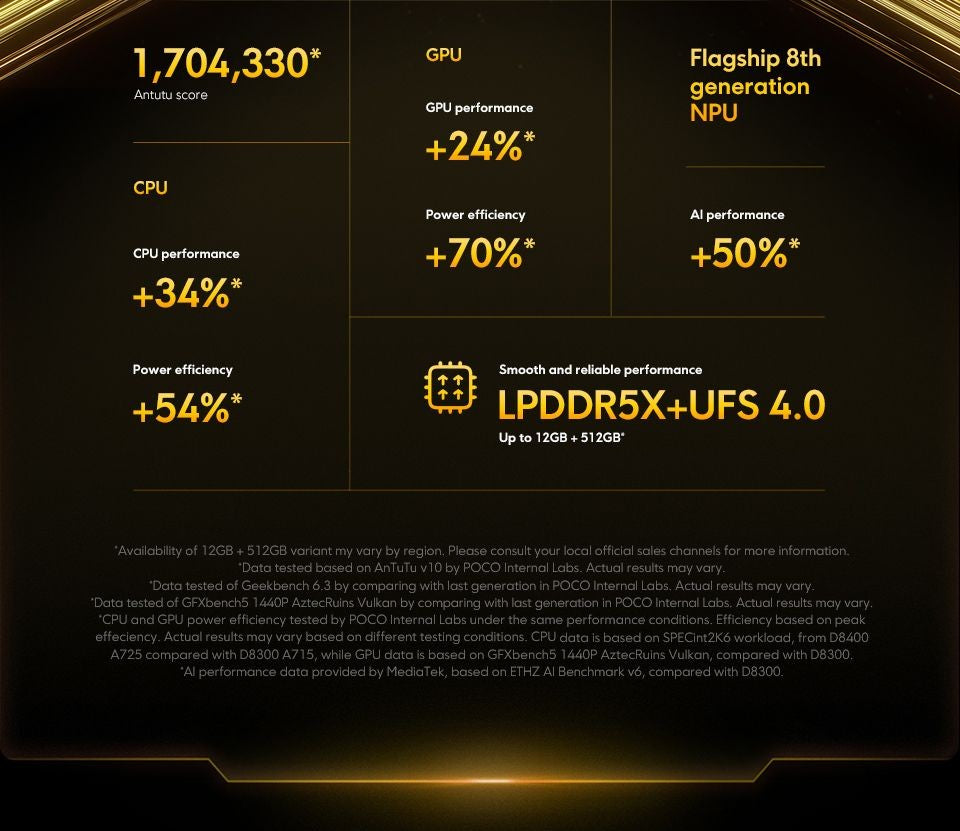 POCO X7 Pro 5G Versión Global Smartphone Dimensity 8400-Ultra 6000mAh 90W Carga 50MP Cámara con OIS NFC